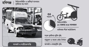 হবিগঞ্জে ৩৪ শতাংশ যানবাহনের ফিটনেস নেই