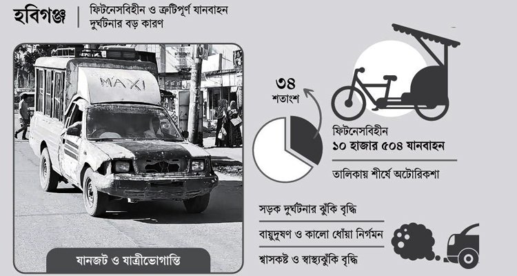 হবিগঞ্জে ৩৪ শতাংশ যানবাহনের ফিটনেস নেই