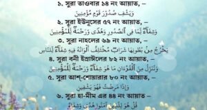 রোগমুক্তির জন্য পঠিতব্য কোরআনের ৬ আয়াত