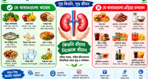 কিডনি সুস্থ রাখতে কোন খাবারগুলো খাবেন, কোনগুলো এড়িয়ে চলবেন